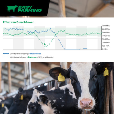 DrenchPower Easy Farming liquid fertilizer bottle with label, ready for application in gardening or farming.